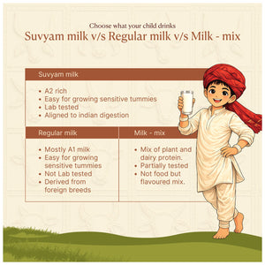 Suvyam Desi A2 Cow Milk - Vanilla