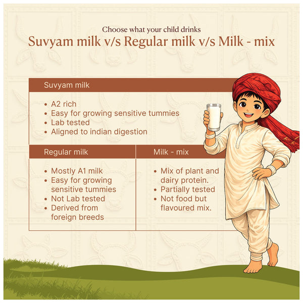 Suvyam Desi A2 Cow Milk - Vanilla