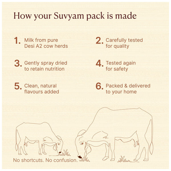 Suvyam Desi A2 Cow Milk | 7 Sachets