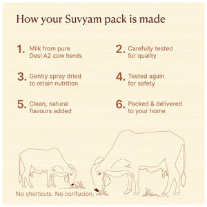 Suvyam Desi A2 Cow Milk - Vanilla
